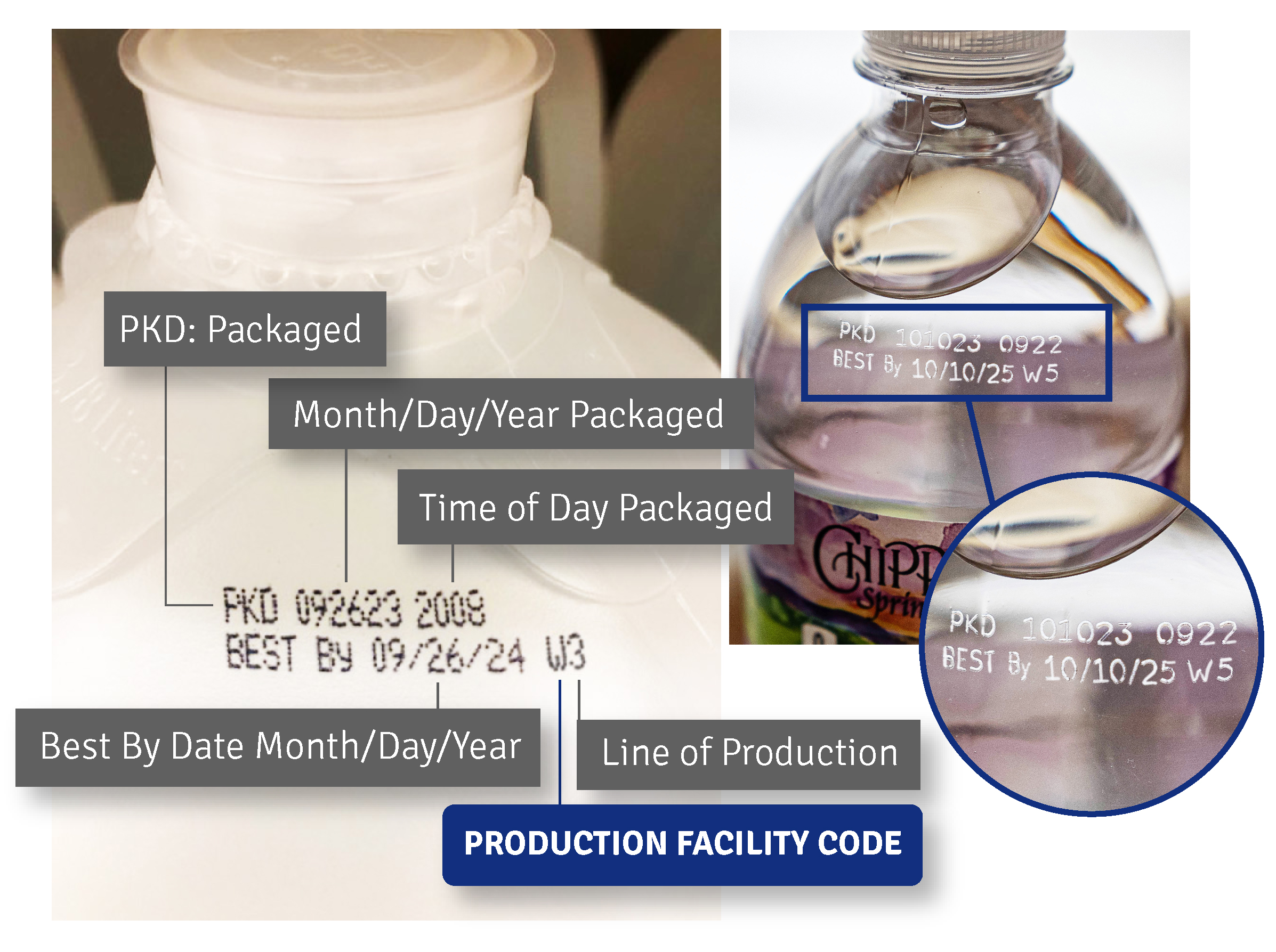 WQR-Graphic-03 production facility codes